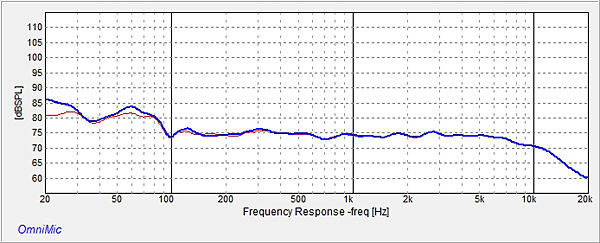 622Test_Bench_MultEQ-X-Fig.3