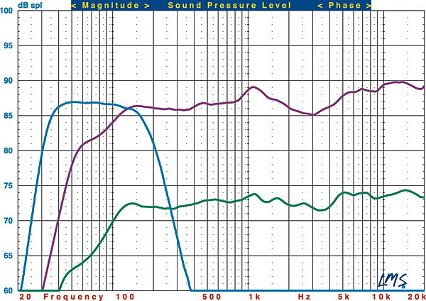 Speaker Hz Chart