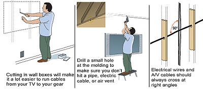 Step By Step How To Run Wire Through A Wall Sound Vision