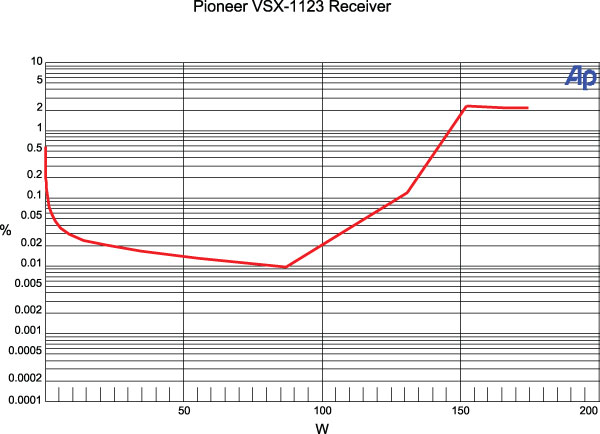 813piorec.meas.jpg