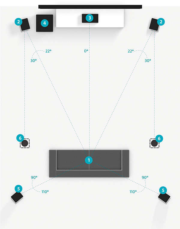 The Ultimate Test Dolby Atmos Vs Dolby Atmos Sound Vision