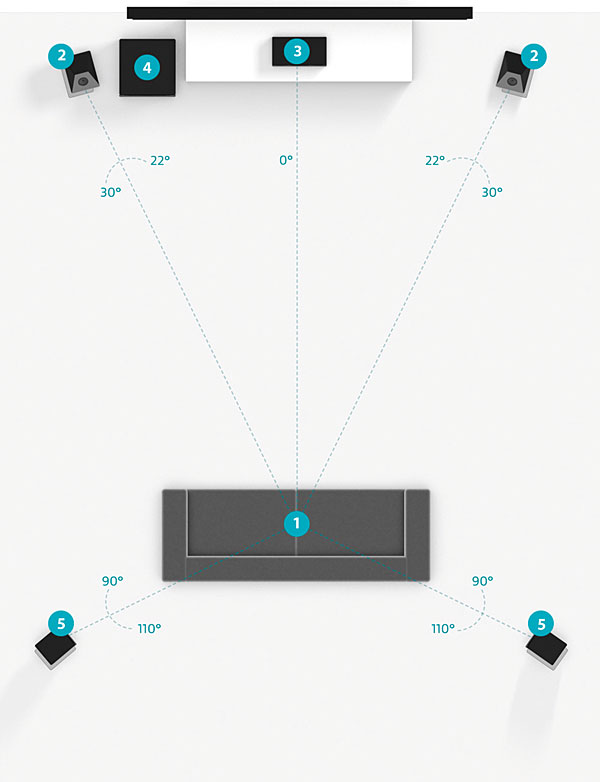 The Ultimate Test: Dolby Atmos vs. Dolby Atmos | Sound & Vision