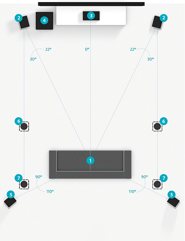 The Ultimate Test: Dolby Atmos vs. Dolby Atmos | Sound & Vision