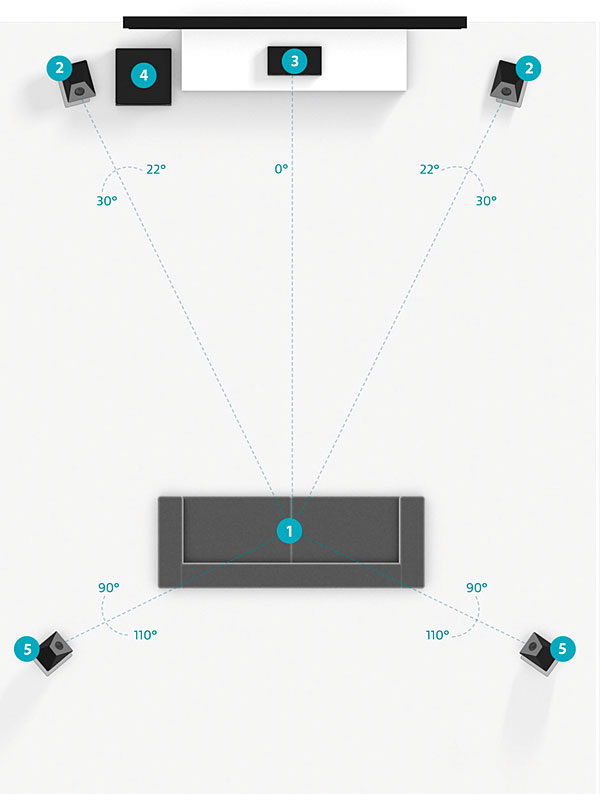 The Ultimate Test Dolby Atmos Vs Dolby Atmos Sound Vision