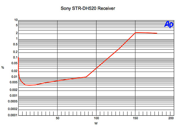 911sonyrec.meas.jpg