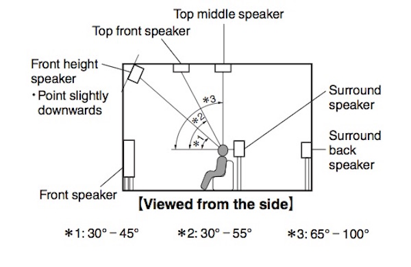 Dolby atmos surround speaker 2024 height