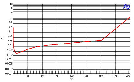 Pioneer Elite Sc 05 A V Receiver Measurements Sound Vision