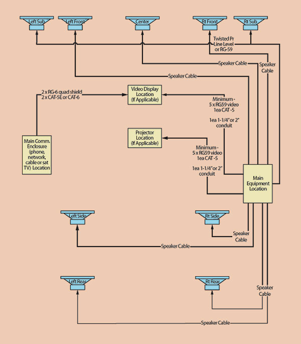 Residential Electrical Wiring 101 - ARIQAHSPROPERTY