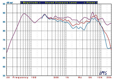 Focal-JMlab Diva Utopia Be Surround Speaker System Measurements | Sound