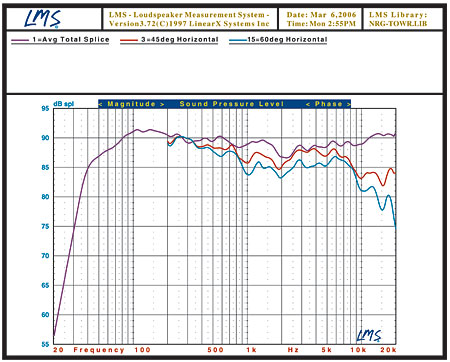 Energy Reference Connoisseur Rc 70 Surround Speaker System