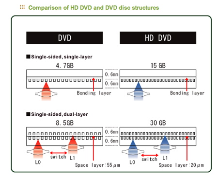 406hdfeature.structure.jpg