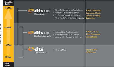 Dts Compages Audio Essentials Dts Compages Audio Essentials