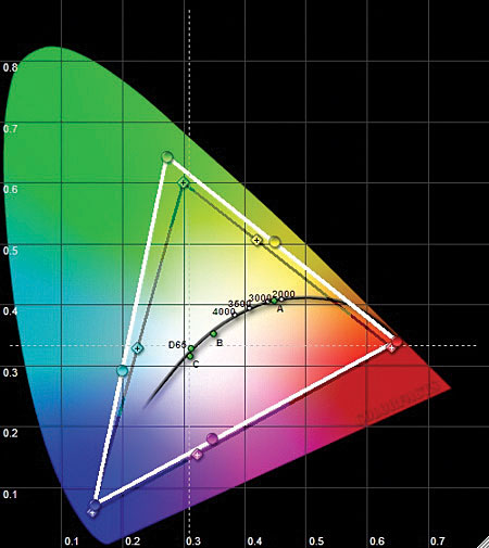 Plasma Color Chart