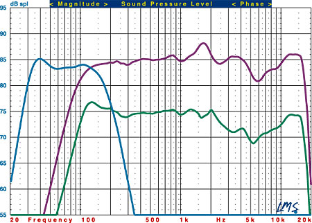 Energy Take Classic Speaker System Ht Labs Measures Sound Vision