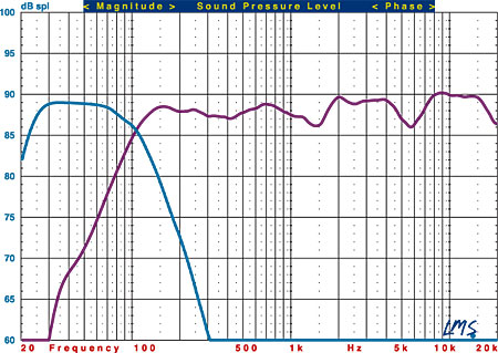 speaker martinlogan graph hz sensitivity satellite khz db