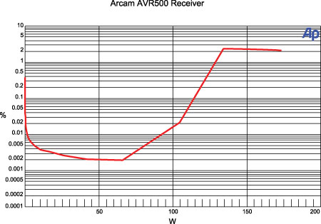 710arc.meas.jpg