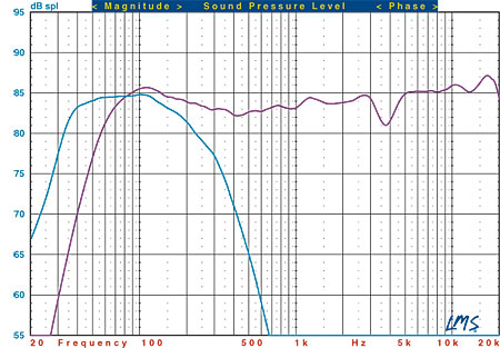710dyn.meas.jpg