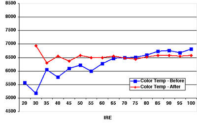 Plasma Color Chart