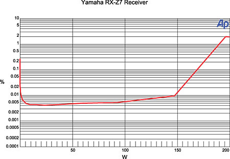 810yam.meas.jpg