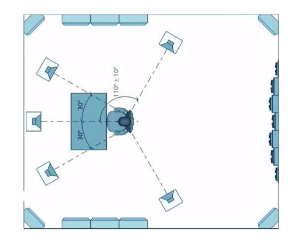 Six Truths About Surround Sound Audio Sound Vision