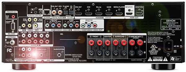 Is It A Waste To Connect An Outboard Amplifier To My Receiver