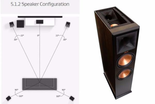 Is A 5 1 2 Setup Sufficient For Atmos Surround Sound Vision