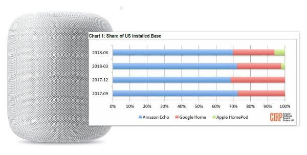 Homepod sales shop