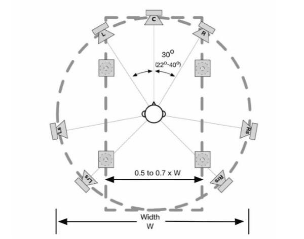 Can I Use All Ceiling Speakers In An Atmos Setup Sound Vision