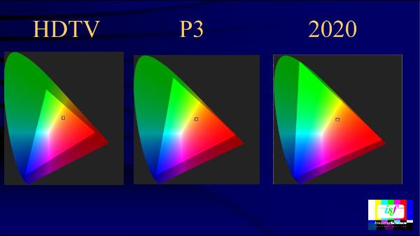 DCI-P3 ja Ultra HD - mistä on kyse? | Ideaali.fi