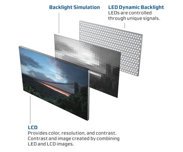 LED Backlighting vs. Edgelighting | Sound & Vision