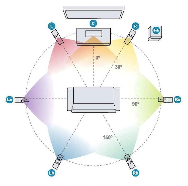 7 1 Surround Sound Wiring Diagram - Wiring Diagram Networks