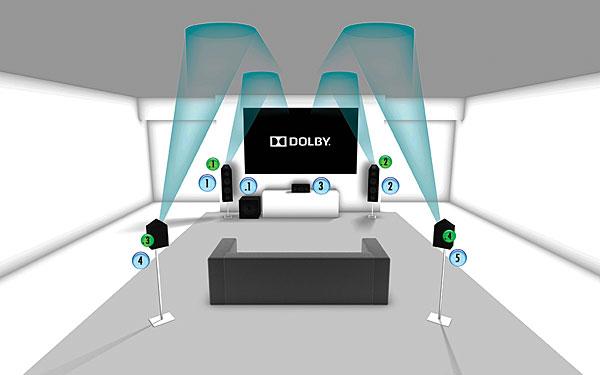 dolby atmos module