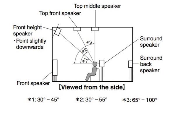 best dolby atmos height speakers