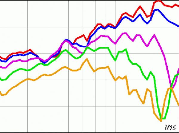 Speaker Frequency Range Chart