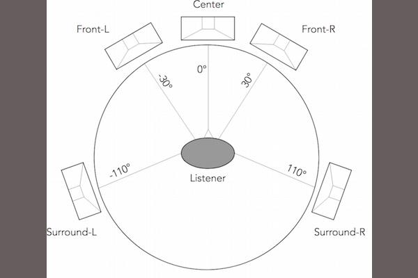 top best home theater system