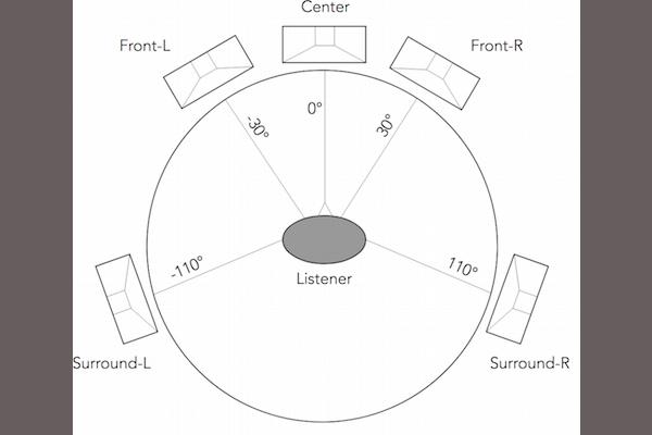 rear surround sound speakers