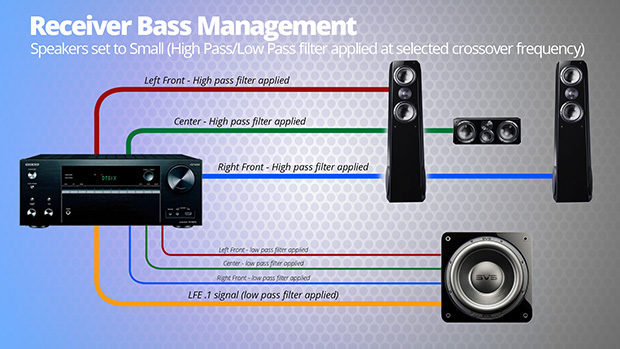 Advertiser: Subwoofer Calibration: the Bass Just Right